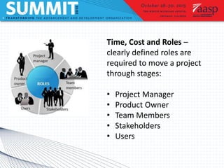 Time, Cost and Roles –
clearly defined roles are
required to move a project
through stages:
• Project Manager
• Product Owner
• Team Members
• Stakeholders
• Users
 