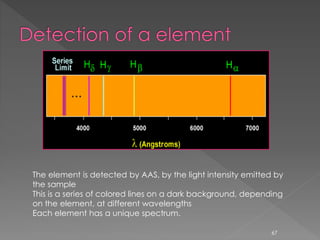 Atomic Absorption Spectroscopy | PPTX