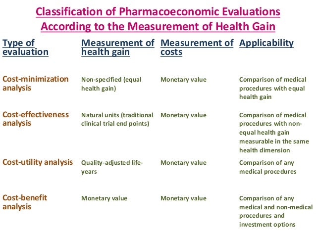 PRINCIPLES OF PHARMACOECONOMICS EPUB PRINCIPLES OF PHARMACOECONOMICS EPUB