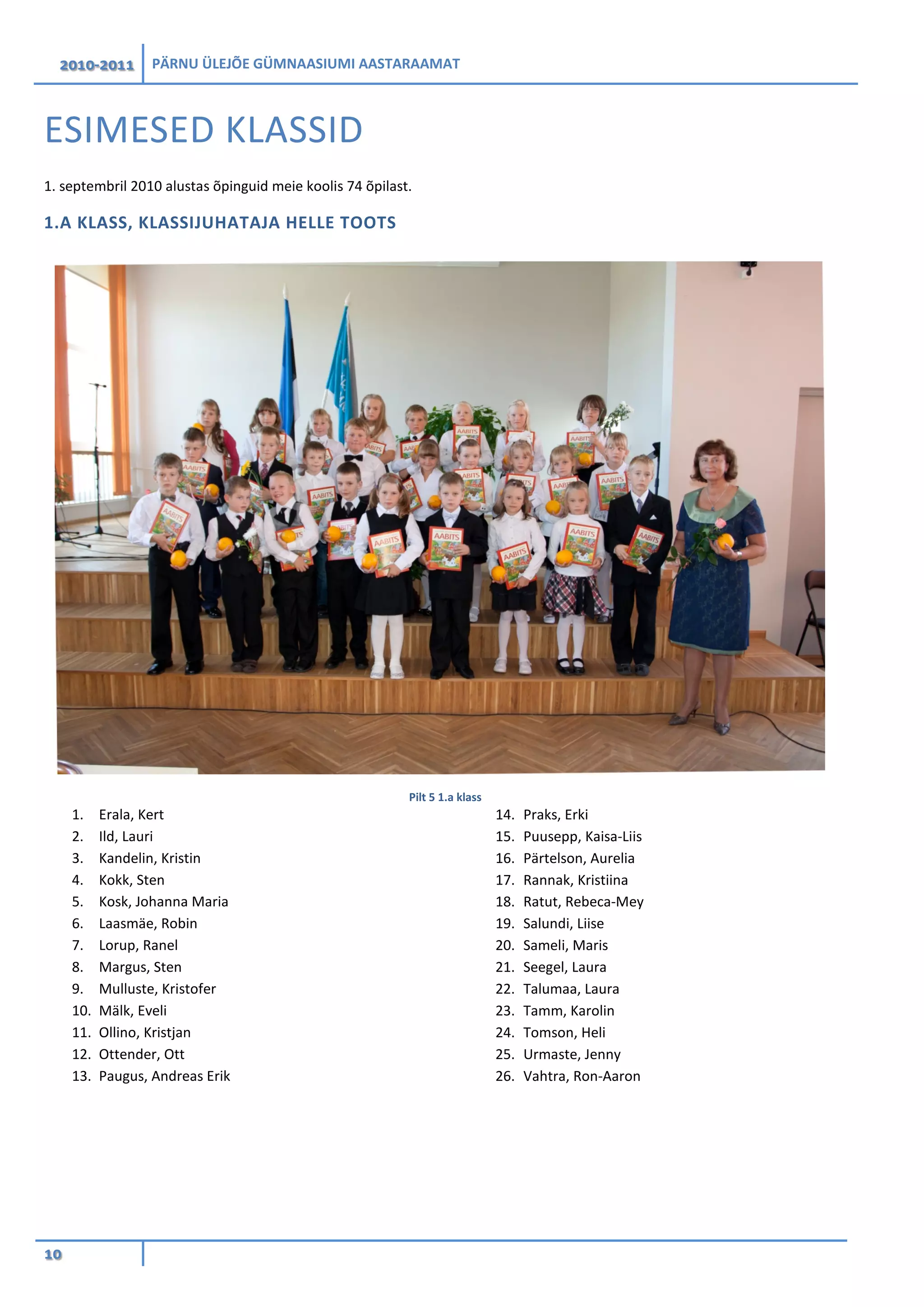 2010-2011 PÄRNU ÜLEJÕE GÜMNAASIUMI AASTARAAMAT
10
ESIMESED KLASSID
1. septembril 2010 alustas õpinguid meie koolis 74 õpilast.
1.A KLASS, KLASSIJUHATAJA HELLE TOOTS
Pilt 5 1.a klass
1. Erala, Kert
2. Ild, Lauri
3. Kandelin, Kristin
4. Kokk, Sten
5. Kosk, Johanna Maria
6. Laasmäe, Robin
7. Lorup, Ranel
8. Margus, Sten
9. Mulluste, Kristofer
10. Mälk, Eveli
11. Ollino, Kristjan
12. Ottender, Ott
13. Paugus, Andreas Erik
14. Praks, Erki
15. Puusepp, Kaisa-Liis
16. Pärtelson, Aurelia
17. Rannak, Kristiina
18. Ratut, Rebeca-Mey
19. Salundi, Liise
20. Sameli, Maris
21. Seegel, Laura
22. Talumaa, Laura
23. Tamm, Karolin
24. Tomson, Heli
25. Urmaste, Jenny
26. Vahtra, Ron-Aaron
 