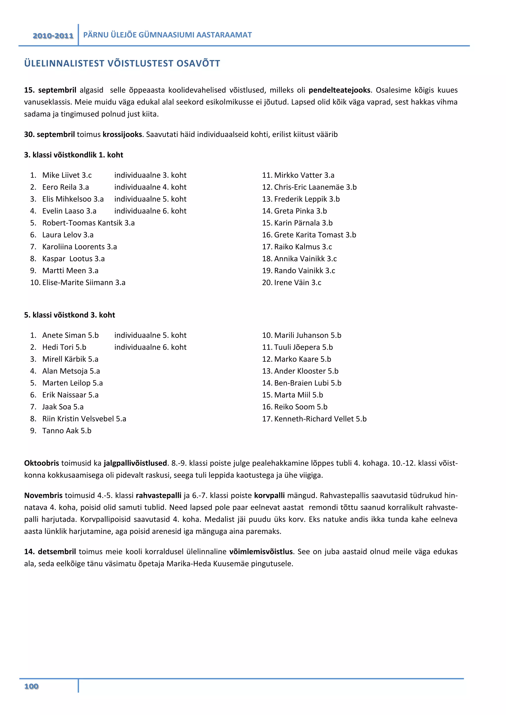 2010-2011 PÄRNU ÜLEJÕE GÜMNAASIUMI AASTARAAMAT
100
ÜLELINNALISTEST VÕISTLUSTEST OSAVÕTT
15. septembril algasid selle õppeaasta koolidevahelised võistlused, milleks oli pendelteatejooks. Osalesime kõigis kuues
vanuseklassis. Meie muidu väga edukal alal seekord esikolmikusse ei jõutud. Lapsed olid kõik väga vaprad, sest hakkas vihma
sadama ja tingimused polnud just kiita.
30. septembril toimus krossijooks. Saavutati häid individuaalseid kohti, erilist kiitust väärib
3. klassi võistkondlik 1. koht
1. Mike Liivet 3.c individuaalne 3. koht
2. Eero Reila 3.a individuaalne 4. koht
3. Elis Mihkelsoo 3.a individuaalne 5. koht
4. Evelin Laaso 3.a individuaalne 6. koht
5. Robert-Toomas Kantsik 3.a
6. Laura Lelov 3.a
7. Karoliina Loorents 3.a
8. Kaspar Lootus 3.a
9. Martti Meen 3.a
10. Elise-Marite Siimann 3.a
11. Mirkko Vatter 3.a
12. Chris-Eric Laanemäe 3.b
13. Frederik Leppik 3.b
14. Greta Pinka 3.b
15. Karin Pärnala 3.b
16. Grete Karita Tomast 3.b
17. Raiko Kalmus 3.c
18. Annika Vainikk 3.c
19. Rando Vainikk 3.c
20. Irene Väin 3.c
5. klassi võistkond 3. koht
1. Anete Siman 5.b individuaalne 5. koht
2. Hedi Tori 5.b individuaalne 6. koht
3. Mirell Kärbik 5.a
4. Alan Metsoja 5.a
5. Marten Leilop 5.a
6. Erik Naissaar 5.a
7. Jaak Soa 5.a
8. Riin Kristin Velsvebel 5.a
9. Tanno Aak 5.b
10. Marili Juhanson 5.b
11. Tuuli Jõepera 5.b
12. Marko Kaare 5.b
13. Ander Klooster 5.b
14. Ben-Braien Lubi 5.b
15. Marta Miil 5.b
16. Reiko Soom 5.b
17. Kenneth-Richard Vellet 5.b
Oktoobris toimusid ka jalgpallivõistlused. 8.-9. klassi poiste julge pealehakkamine lõppes tubli 4. kohaga. 10.-12. klassi võist-
konna kokkusaamisega oli pidevalt raskusi, seega tuli leppida kaotustega ja ühe viigiga.
Novembris toimusid 4.-5. klassi rahvastepalli ja 6.-7. klassi poiste korvpalli mängud. Rahvastepallis saavutasid tüdrukud hin-
natava 4. koha, poisid olid samuti tublid. Need lapsed pole paar eelnevat aastat remondi tõttu saanud korralikult rahvaste-
palli harjutada. Korvpallipoisid saavutasid 4. koha. Medalist jäi puudu üks korv. Eks natuke andis ikka tunda kahe eelneva
aasta lünklik harjutamine, aga poisid arenesid iga mänguga aina paremaks.
14. detsembril toimus meie kooli korraldusel ülelinnaline võimlemisvõistlus. See on juba aastaid olnud meile väga edukas
ala, seda eelkõige tänu väsimatu õpetaja Marika-Heda Kuusemäe pingutusele.
 