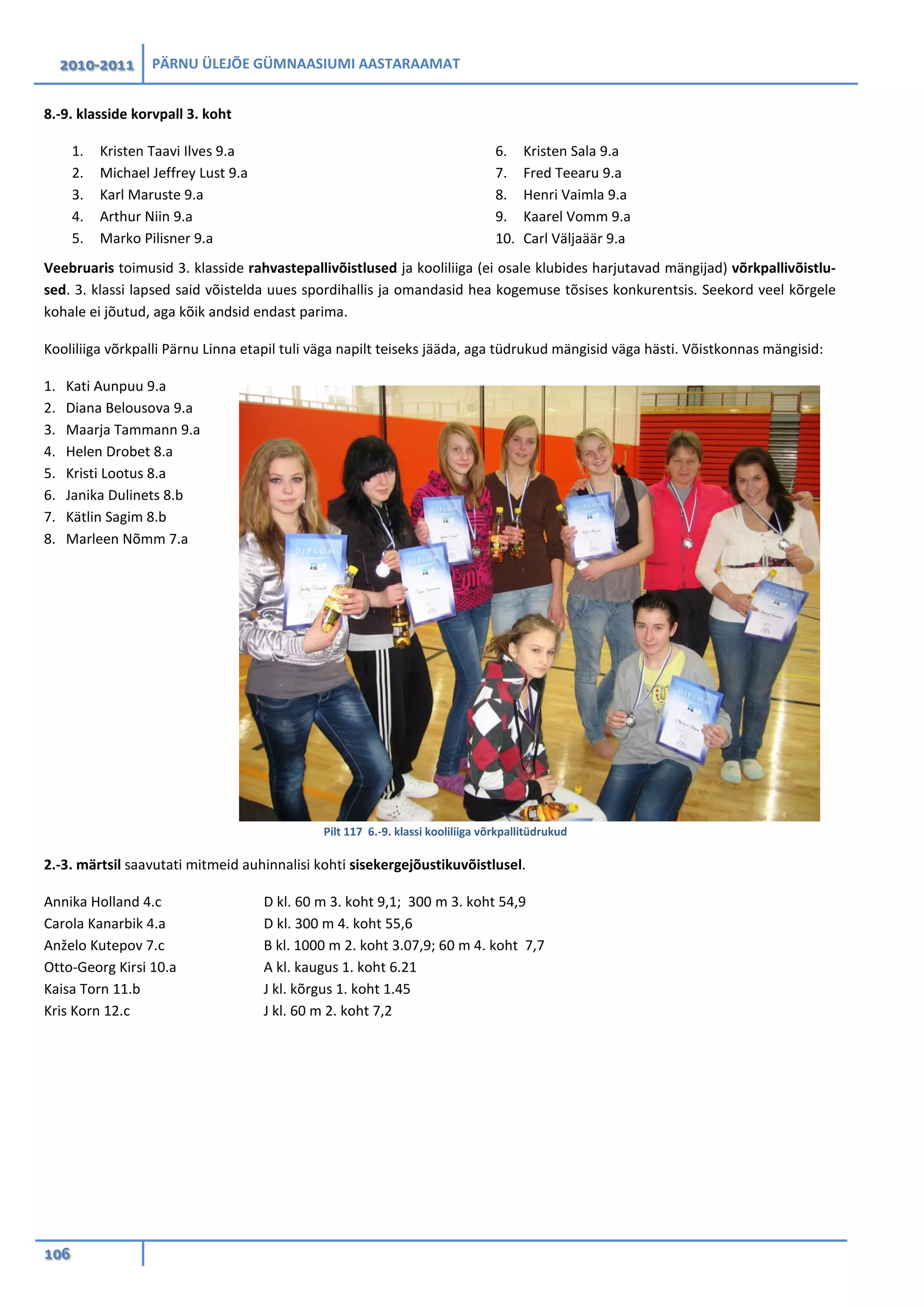 2010-2011 PÄRNU ÜLEJÕE GÜMNAASIUMI AASTARAAMAT
106
8.-9. klasside korvpall 3. koht
1. Kristen Taavi Ilves 9.a
2. Michael Jeffrey Lust 9.a
3. Karl Maruste 9.a
4. Arthur Niin 9.a
5. Marko Pilisner 9.a
6. Kristen Sala 9.a
7. Fred Teearu 9.a
8. Henri Vaimla 9.a
9. Kaarel Vomm 9.a
10. Carl Väljaäär 9.a
Veebruaris toimusid 3. klasside rahvastepallivõistlused ja kooliliiga (ei osale klubides harjutavad mängijad) võrkpallivõistlu-
sed. 3. klassi lapsed said võistelda uues spordihallis ja omandasid hea kogemuse tõsises konkurentsis. Seekord veel kõrgele
kohale ei jõutud, aga kõik andsid endast parima.
Kooliliiga võrkpalli Pärnu Linna etapil tuli väga napilt teiseks jääda, aga tüdrukud mängisid väga hästi. Võistkonnas mängisid:
1. Kati Aunpuu 9.a
2. Diana Belousova 9.a
3. Maarja Tammann 9.a
4. Helen Drobet 8.a
5. Kristi Lootus 8.a
6. Janika Dulinets 8.b
7. Kätlin Sagim 8.b
8. Marleen Nõmm 7.a
Pilt 117 6.-9. klassi kooliliiga võrkpallitüdrukud
2.-3. märtsil saavutati mitmeid auhinnalisi kohti sisekergejõustikuvõistlusel.
Annika Holland 4.c D kl. 60 m 3. koht 9,1; 300 m 3. koht 54,9
Carola Kanarbik 4.a D kl. 300 m 4. koht 55,6
Anželo Kutepov 7.c B kl. 1000 m 2. koht 3.07,9; 60 m 4. koht 7,7
Otto-Georg Kirsi 10.a A kl. kaugus 1. koht 6.21
Kaisa Torn 11.b J kl. kõrgus 1. koht 1.45
Kris Korn 12.c J kl. 60 m 2. koht 7,2
 