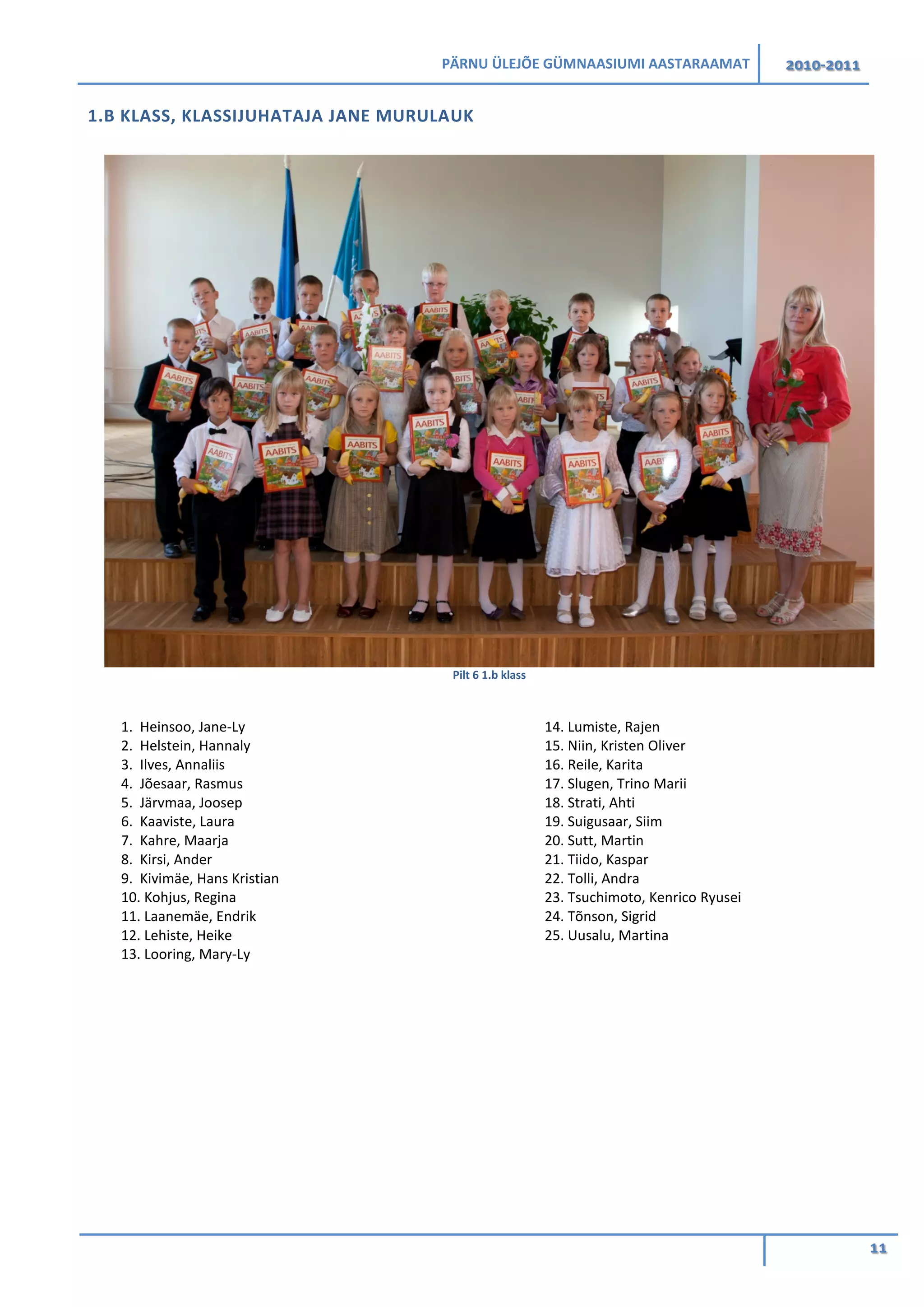 PÄRNU ÜLEJÕE GÜMNAASIUMI AASTARAAMAT 2010-2011
11
1.B KLASS, KLASSIJUHATAJA JANE MURULAUK
Pilt 6 1.b klass
1. Heinsoo, Jane-Ly
2. Helstein, Hannaly
3. Ilves, Annaliis
4. Jõesaar, Rasmus
5. Järvmaa, Joosep
6. Kaaviste, Laura
7. Kahre, Maarja
8. Kirsi, Ander
9. Kivimäe, Hans Kristian
10. Kohjus, Regina
11. Laanemäe, Endrik
12. Lehiste, Heike
13. Looring, Mary-Ly
14. Lumiste, Rajen
15. Niin, Kristen Oliver
16. Reile, Karita
17. Slugen, Trino Marii
18. Strati, Ahti
19. Suigusaar, Siim
20. Sutt, Martin
21. Tiido, Kaspar
22. Tolli, Andra
23. Tsuchimoto, Kenrico Ryusei
24. Tõnson, Sigrid
25. Uusalu, Martina
 