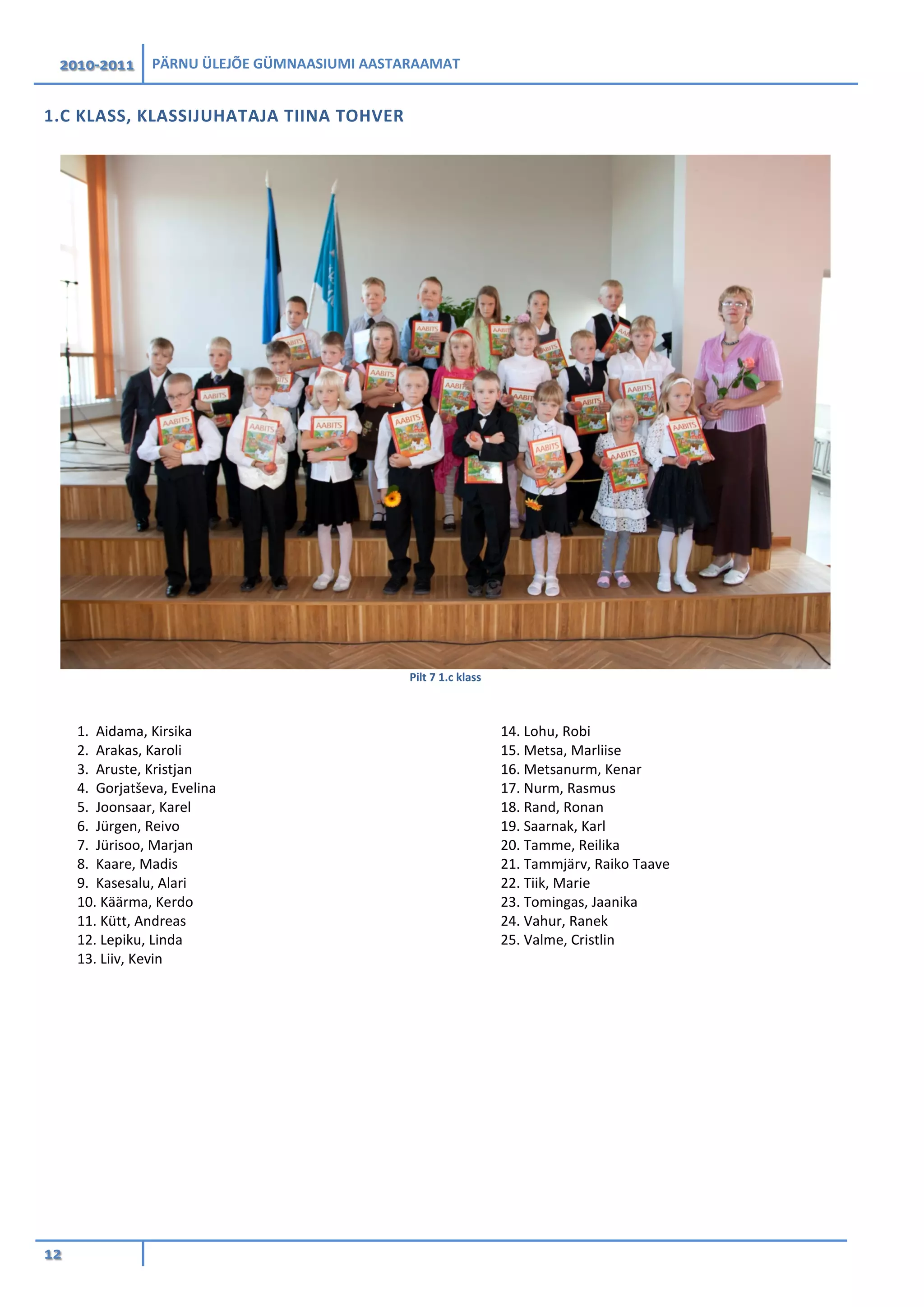 2010-2011 PÄRNU ÜLEJÕE GÜMNAASIUMI AASTARAAMAT
12
1.C KLASS, KLASSIJUHATAJA TIINA TOHVER
Pilt 7 1.c klass
1. Aidama, Kirsika
2. Arakas, Karoli
3. Aruste, Kristjan
4. Gorjatševa, Evelina
5. Joonsaar, Karel
6. Jürgen, Reivo
7. Jürisoo, Marjan
8. Kaare, Madis
9. Kasesalu, Alari
10. Käärma, Kerdo
11. Kütt, Andreas
12. Lepiku, Linda
13. Liiv, Kevin
14. Lohu, Robi
15. Metsa, Marliise
16. Metsanurm, Kenar
17. Nurm, Rasmus
18. Rand, Ronan
19. Saarnak, Karl
20. Tamme, Reilika
21. Tammjärv, Raiko Taave
22. Tiik, Marie
23. Tomingas, Jaanika
24. Vahur, Ranek
25. Valme, Cristlin
 