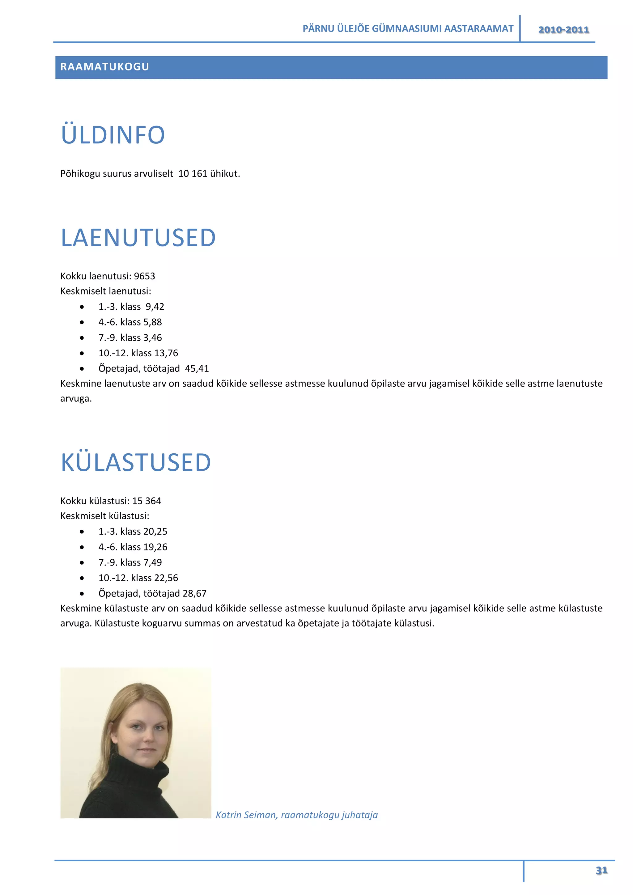 PÄRNU ÜLEJÕE GÜMNAASIUMI AASTARAAMAT 2010-2011
31
RAAMATUKOGU
ÜLDINFO
Põhikogu suurus arvuliselt 10 161 ühikut.
LAENUTUSED
Kokku laenutusi: 9653
Keskmiselt laenutusi:
• 1.-3. klass 9,42
• 4.-6. klass 5,88
• 7.-9. klass 3,46
• 10.-12. klass 13,76
• Õpetajad, töötajad 45,41
Keskmine laenutuste arv on saadud kõikide sellesse astmesse kuulunud õpilaste arvu jagamisel kõikide selle astme laenutuste
arvuga.
KÜLASTUSED
Kokku külastusi: 15 364
Keskmiselt külastusi:
• 1.-3. klass 20,25
• 4.-6. klass 19,26
• 7.-9. klass 7,49
• 10.-12. klass 22,56
• Õpetajad, töötajad 28,67
Keskmine külastuste arv on saadud kõikide sellesse astmesse kuulunud õpilaste arvu jagamisel kõikide selle astme külastuste
arvuga. Külastuste koguarvu summas on arvestatud ka õpetajate ja töötajate külastusi.
Katrin Seiman, raamatukogu juhataja
 
