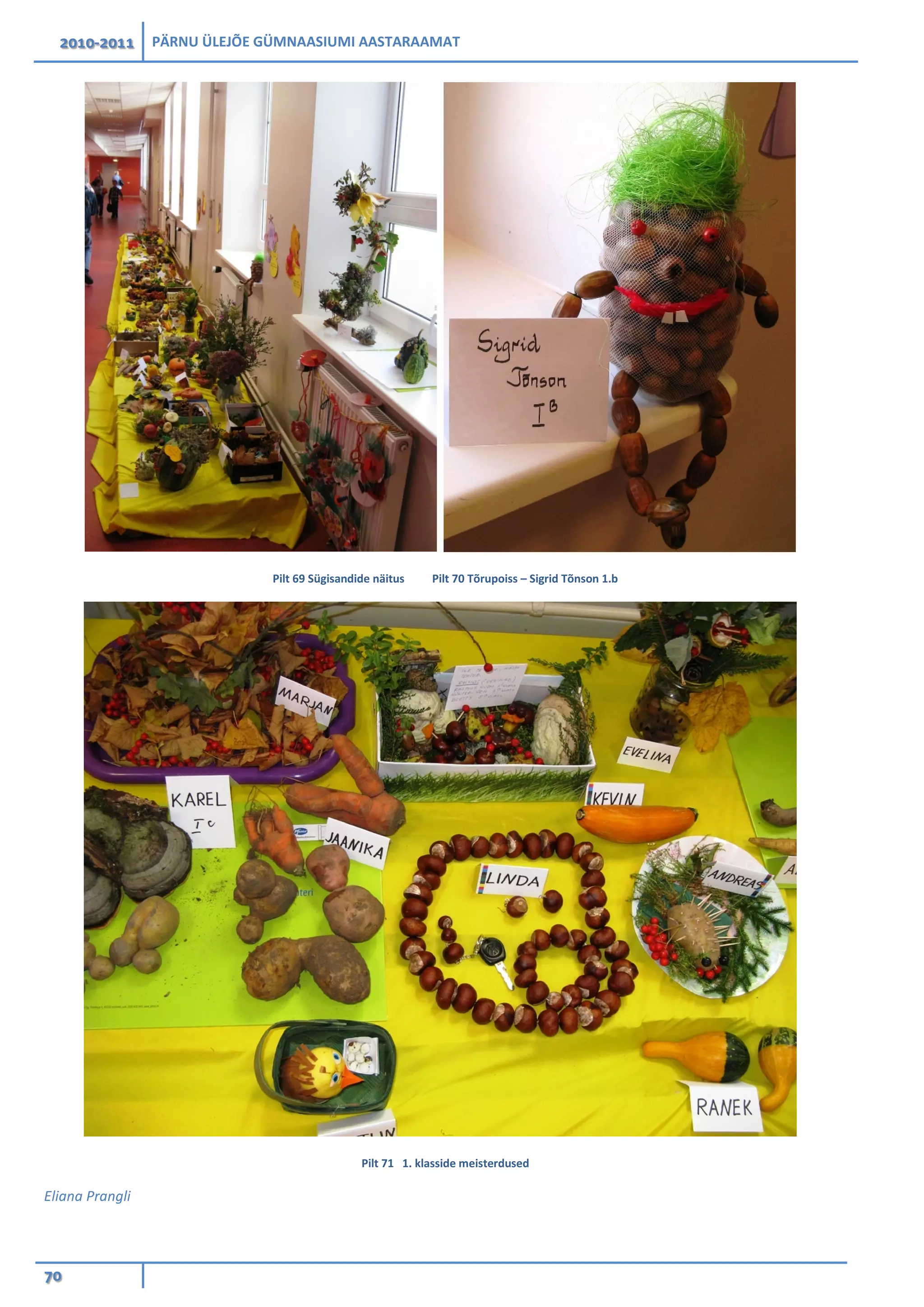 2010-2011 PÄRNU ÜLEJÕE GÜMNAASIUMI AASTARAAMAT
70
Pilt 69 Sügisandide näitus Pilt 70 Tõrupoiss – Sigrid Tõnson 1.b
Pilt 71 1. klasside meisterdused
Eliana Prangli
 