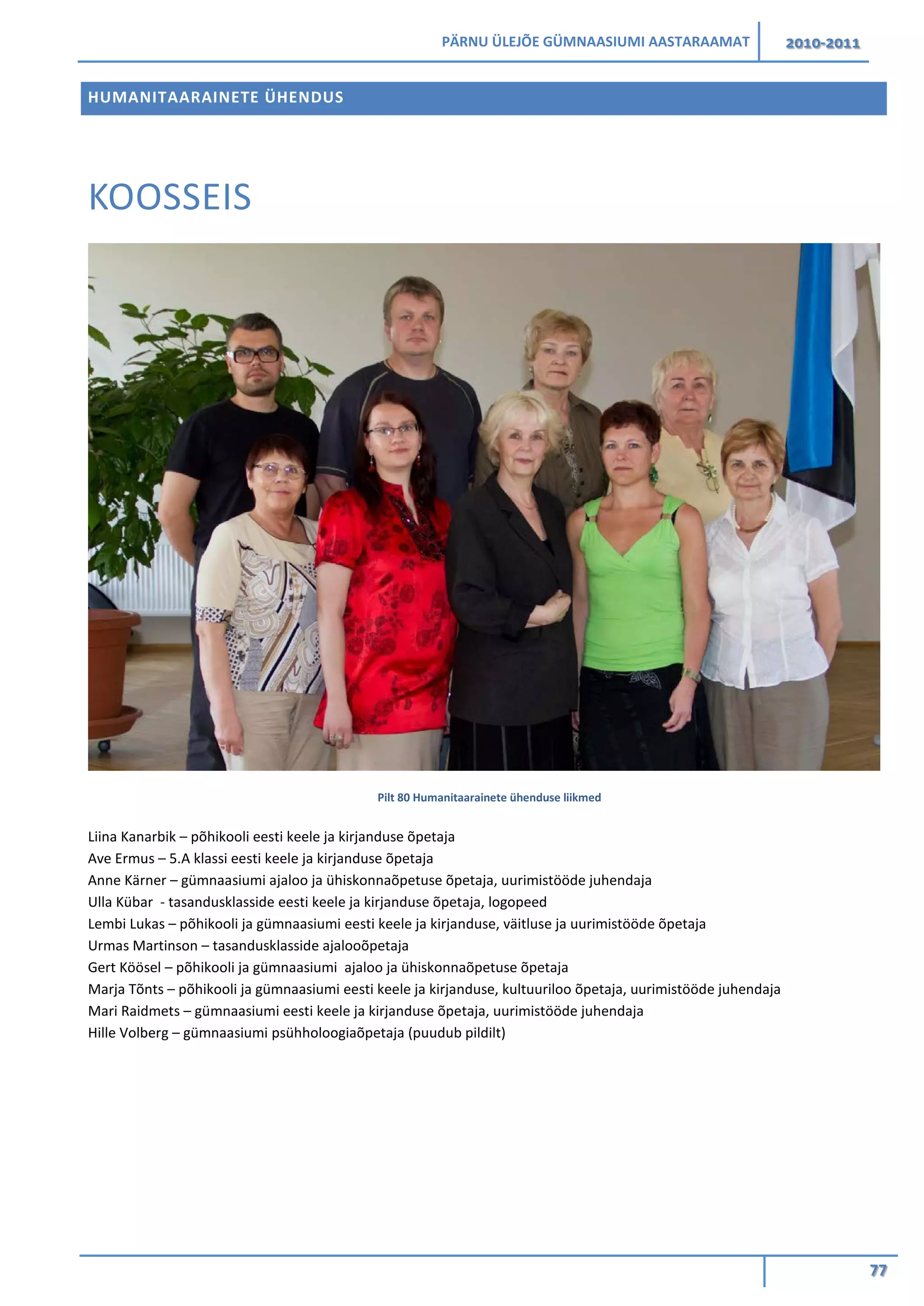 PÄRNU ÜLEJÕE GÜMNAASIUMI AASTARAAMAT 2010-2011
77
HUMANITAARAINETE ÜHENDUS
KOOSSEIS
Pilt 80 Humanitaarainete ühenduse liikmed
Liina Kanarbik – põhikooli eesti keele ja kirjanduse õpetaja
Ave Ermus – 5.A klassi eesti keele ja kirjanduse õpetaja
Anne Kärner – gümnaasiumi ajaloo ja ühiskonnaõpetuse õpetaja, uurimistööde juhendaja
Ulla Kübar - tasandusklasside eesti keele ja kirjanduse õpetaja, logopeed
Lembi Lukas – põhikooli ja gümnaasiumi eesti keele ja kirjanduse, väitluse ja uurimistööde õpetaja
Urmas Martinson – tasandusklasside ajalooõpetaja
Gert Köösel – põhikooli ja gümnaasiumi ajaloo ja ühiskonnaõpetuse õpetaja
Marja Tõnts – põhikooli ja gümnaasiumi eesti keele ja kirjanduse, kultuuriloo õpetaja, uurimistööde juhendaja
Mari Raidmets – gümnaasiumi eesti keele ja kirjanduse õpetaja, uurimistööde juhendaja
Hille Volberg – gümnaasiumi psühholoogiaõpetaja (puudub pildilt)
 