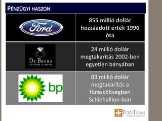 PÉNZÜGYI HASZON




                     24 millió dollár
                  megtakarítás 2002-ben
                   egyetlen bányában

                      83 millió dollár
                      megtakarítás a
                     fúrásköltségben
                     Schiehallion-ban
 