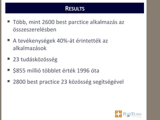 RESULTS

 Több, mint 2600 best parctice alkalmazás az
  összeszerelésben
 A tevékenységek 40%-át érintették az
  alkalmazások
 23 tudásközösség
 $855 millió többlet érték 1996 óta
 2800 best practice 23 közösség segítségével



                                                18
 