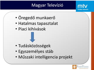 Magyar Televízió

• Öregedő munkaerő
• Hatalmas tapasztalat
• Piaci kihívások


• Tudásközösségek
• Egyszemélyes stáb
• Műszaki intelligencia projekt
 