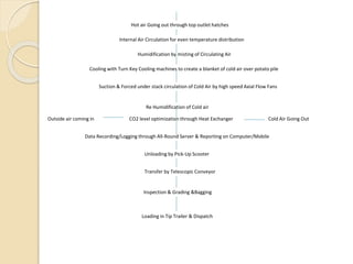 Hot air Going out through top outlet hatches
Internal Air Circulation for even temperature distribution
Humidification by misting of Circulating Air
Cooling with Turn Key Cooling machines to create a blanket of cold air over potato pile
Suction & Forced under stack circulation of Cold Air by high speed Axial Flow Fans
Re Humidification of Cold air
CO2 level optimization through Heat ExchangerOutside air coming in Cold Air Going Out
Data Recording/Logging through All-Round Server & Reporting on Computer/Mobile
Unloading by Pick-Up Scooter
Transfer by Telescopic Conveyor
Inspection & Grading &Bagging
Loading in Tip Trailer & Dispatch
 