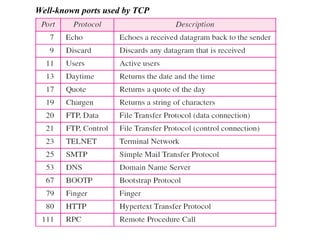 Comprehensive Overview of TCP/IP Protocols and Network Communication | PPT