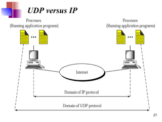 Comprehensive Overview of TCP/IP Protocols and Network Communication | PPT