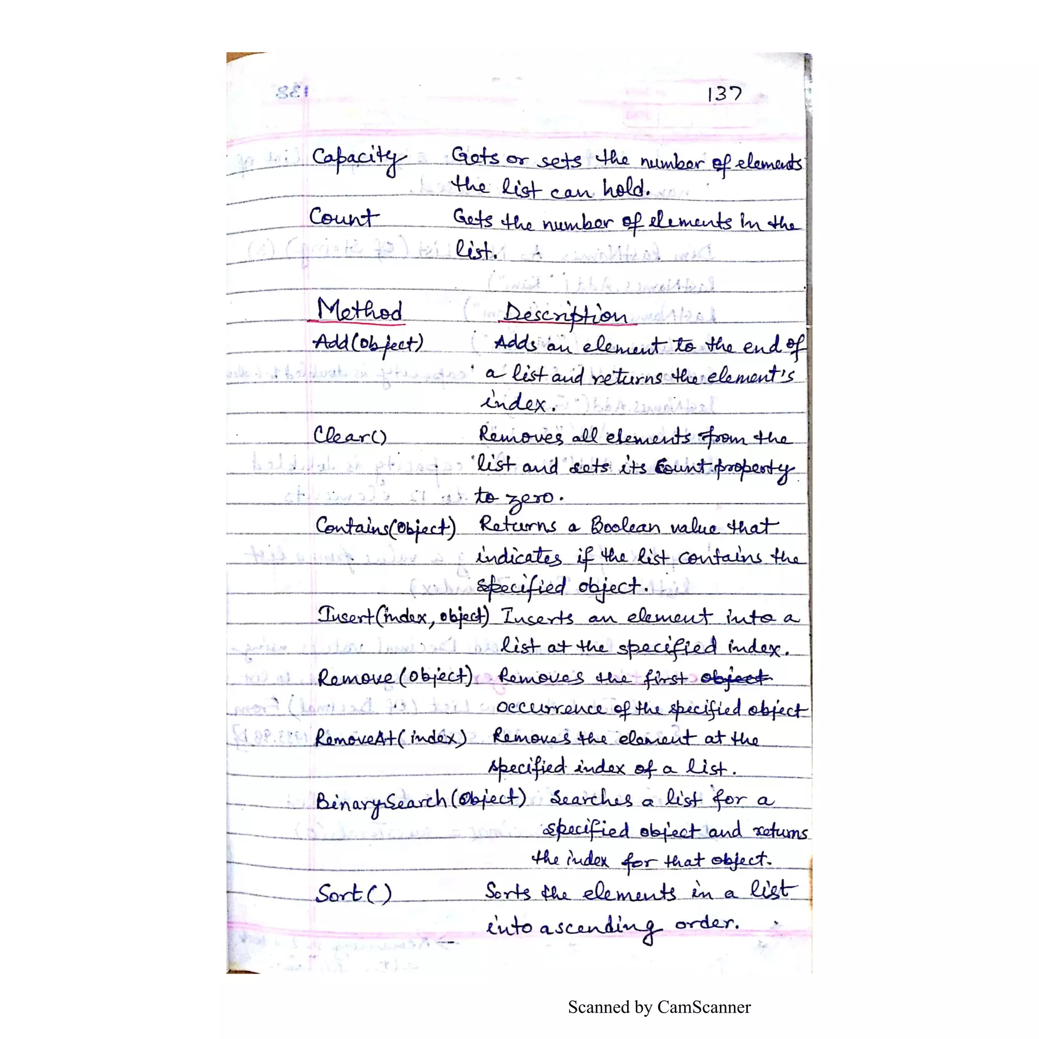 Scanned by CamScanner
 