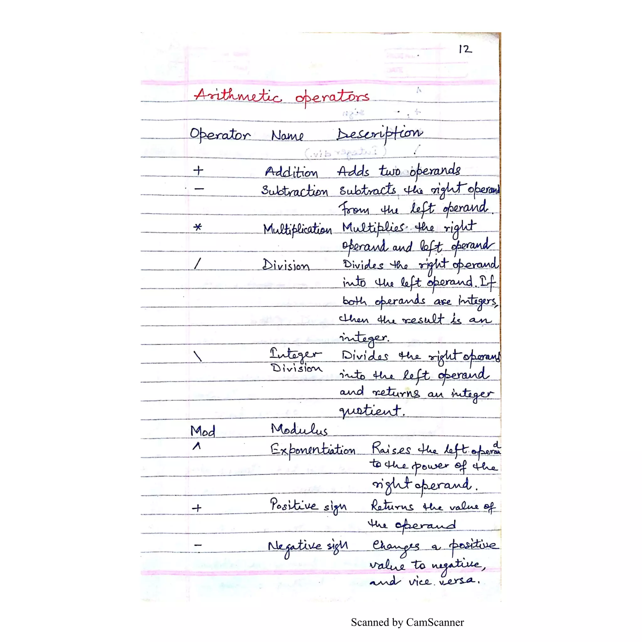 Scanned by CamScanner
 