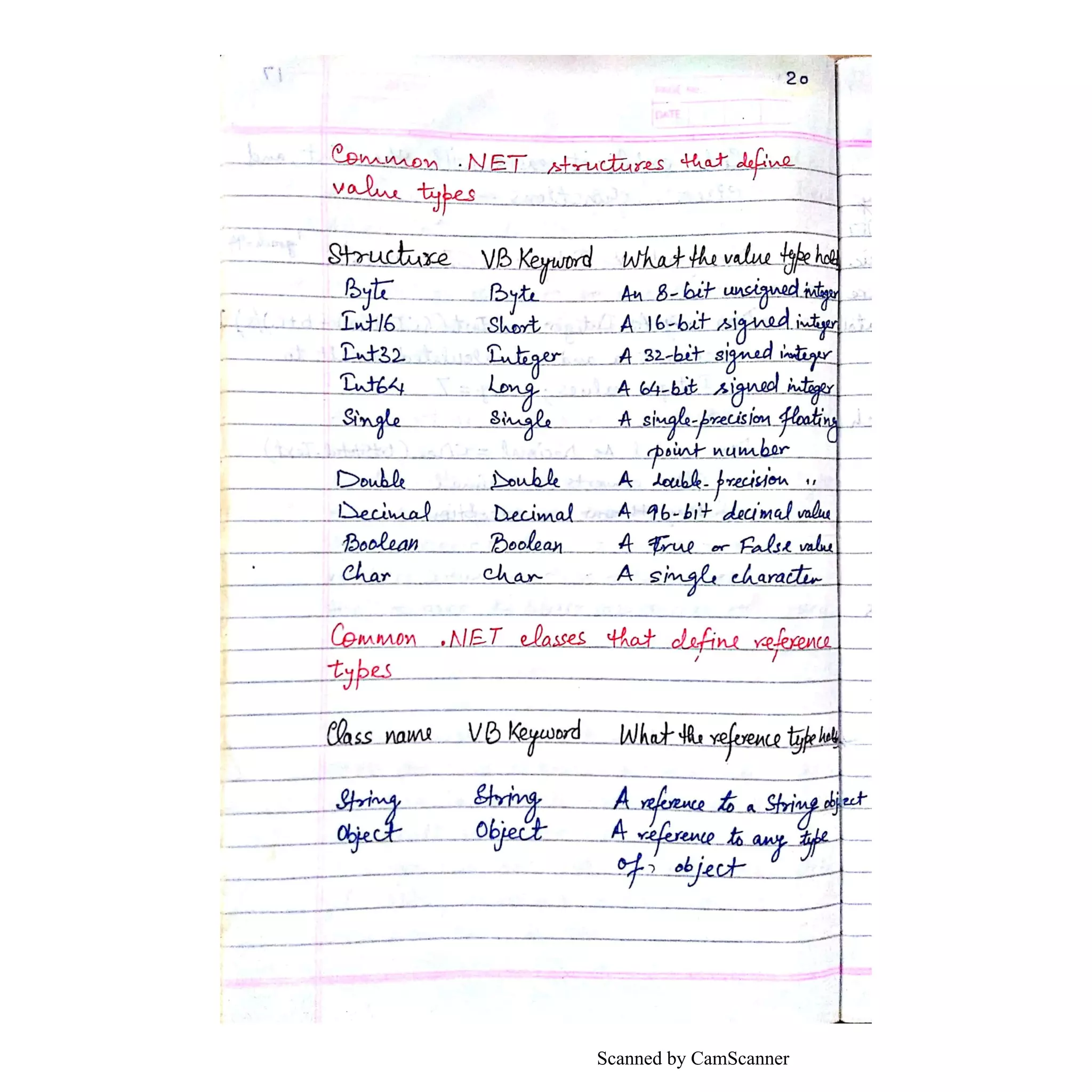 Scanned by CamScanner
 