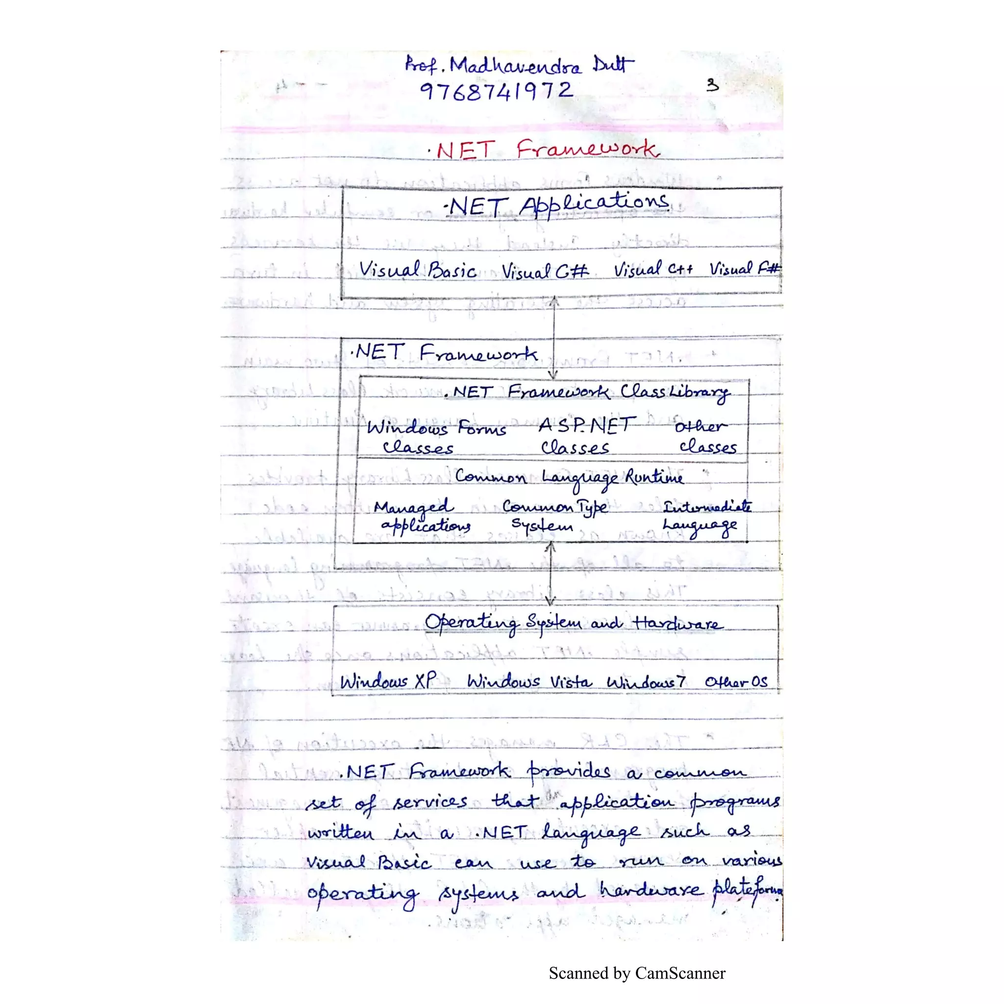 Scanned by CamScanner
 