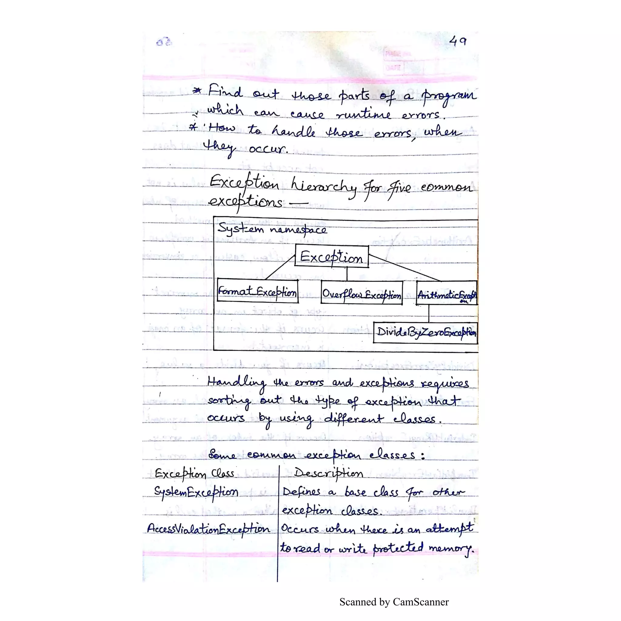 Scanned by CamScanner
 