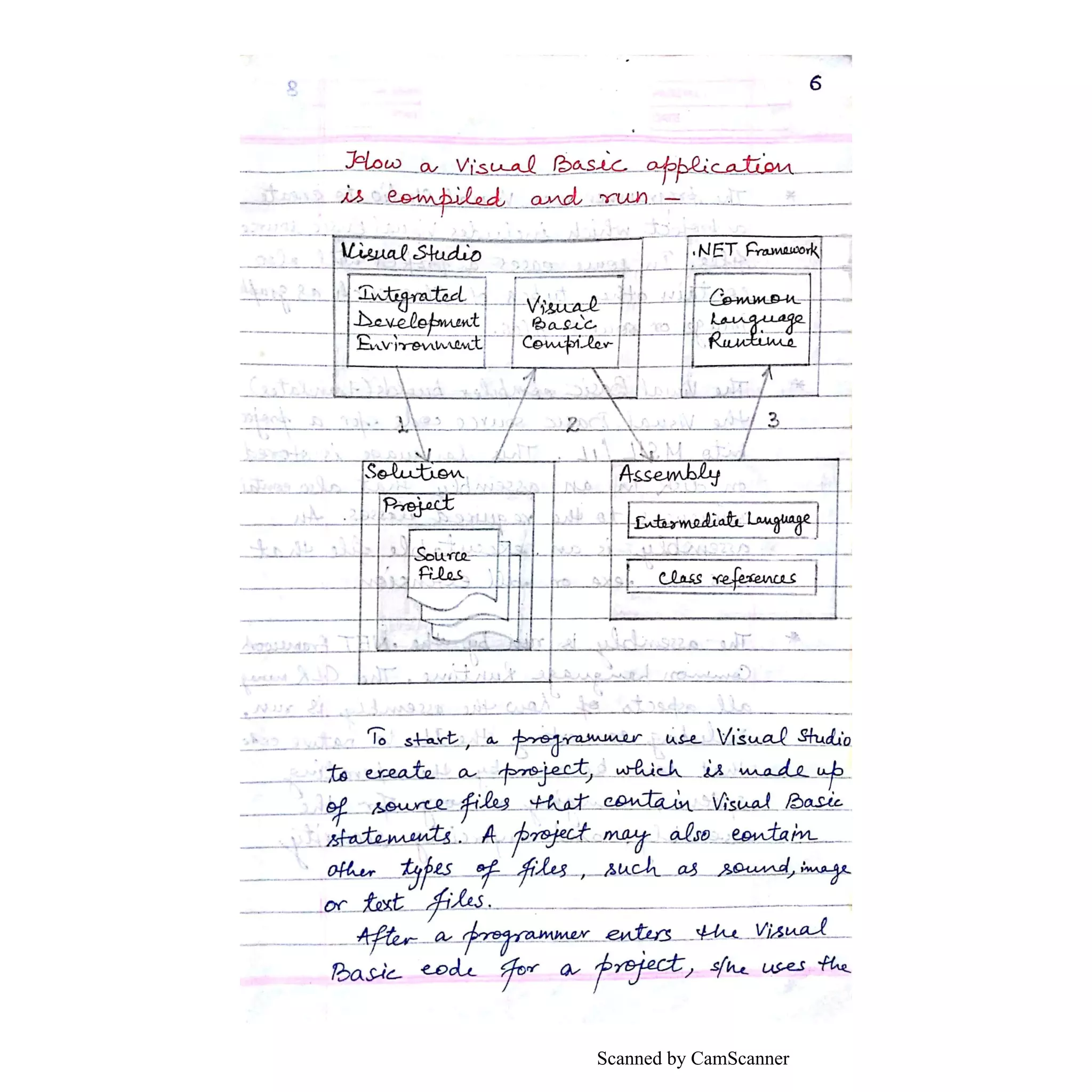 Scanned by CamScanner
 