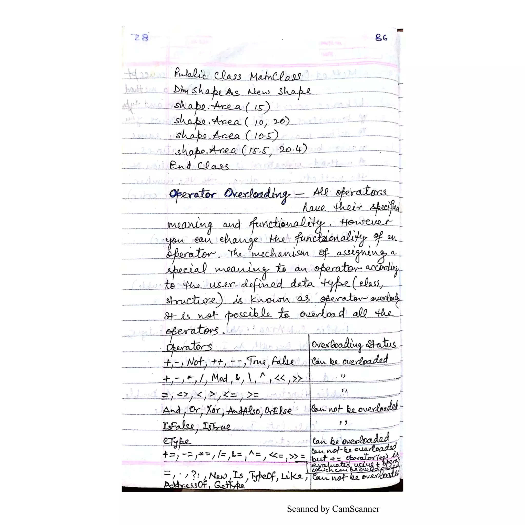 Scanned by CamScanner
 