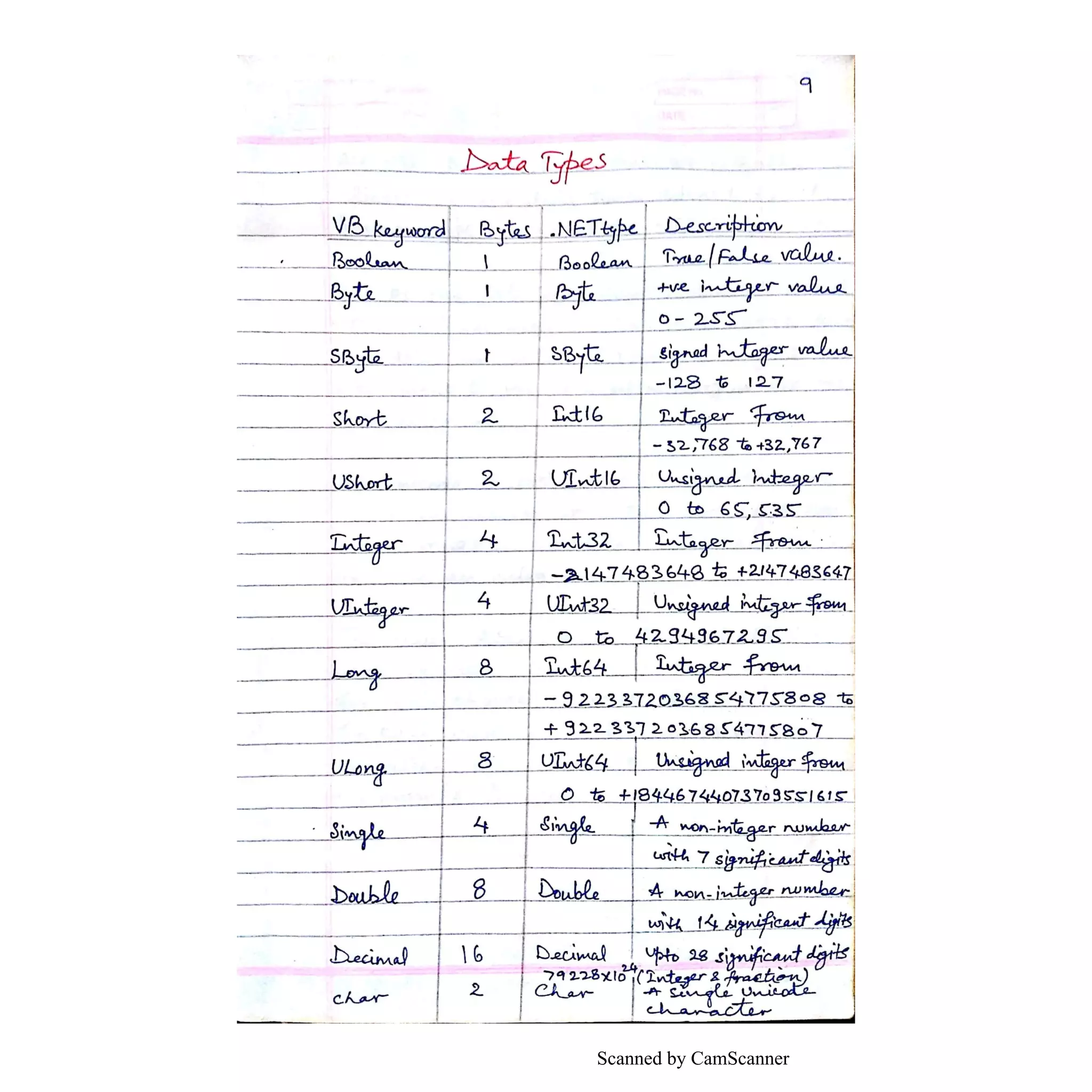 Scanned by CamScanner
 