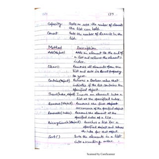 Scanned by CamScanner
 