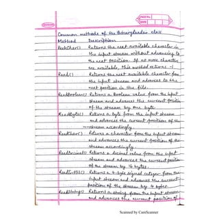 Scanned by CamScanner
 