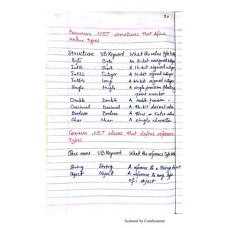 Scanned by CamScanner
 