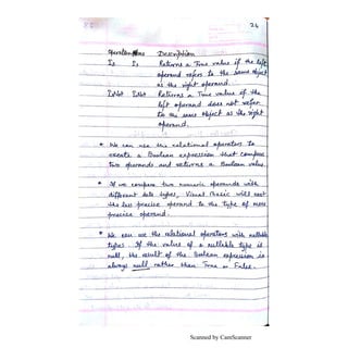 Scanned by CamScanner
 