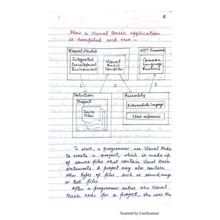 Scanned by CamScanner
 