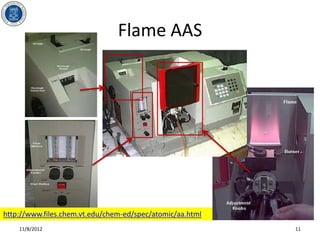 Flame AAS




http://www.files.chem.vt.edu/chem-ed/spec/atomic/aa.html
    11/8/2012                                              11
 