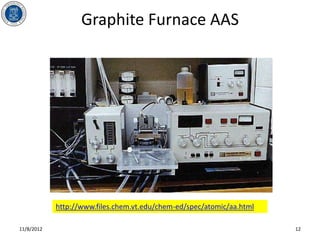 Graphite Furnace AAS




            http://www.files.chem.vt.edu/chem-ed/spec/atomic/aa.html

11/8/2012                                                              12
 