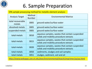 6. Sample Preparation
    EPA sample processing method for metallic element analysis
                       Method
      Analysis Target                           Environmental Matrice
                       Number
     total recoverable
                        3005 ground water/surface water
           metals
     dissolved metals   3005 ground water/surface water
    suspended metals    3005 ground water/surface water
                               aqueous samples, wastes that contain suspended
        total metals    3010
                               solids and mobility-procedure extracts
                               aqueous samples, wastes that contain suspended
        total metals    3015
                               solids and mobility-procedure extracts
                               aqueous samples, wastes that contain suspended
        total metals    3020
                               solids and mobility-procedure extracts
        total metals    3050 sediments, sludges and soil samples
        total metals    3051 sludges, sediment, soil and oil
    http://www.webapps.cee.vt.edu/ewr/environmental/teach/smprimer/aa/aa.html


11/8/2012                                                                       13
 