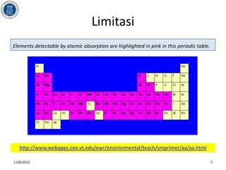 Limitasi
Elements detectable by atomic absorption are highlighted in pink in this periodic table.




   http://www.webapps.cee.vt.edu/ewr/environmental/teach/smprimer/aa/aa.html

11/8/2012                                                                                  7
 