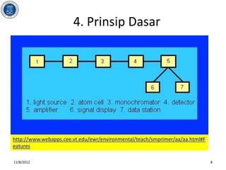 4. Prinsip Dasar




http://www.webapps.cee.vt.edu/ewr/environmental/teach/smprimer/aa/aa.html#F
eatures

11/8/2012                                                                     8
 