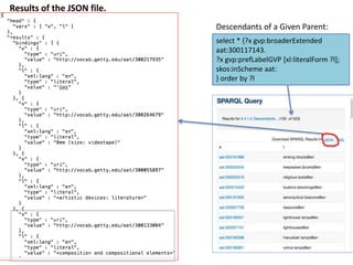 select * {?x gvp:broaderExtended 
aat:300117143. 
?x gvp:prefLabelGVP [xl:literalForm ?l]; 
skos:inScheme aat: 
} order by ?l 
Results of the JSON file. 
Descendants of a Given Parent: 
 