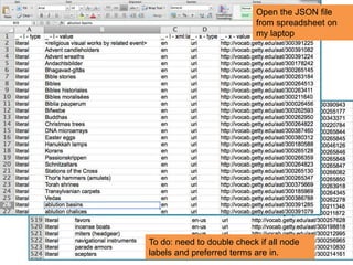 Open the JSON file 
from spreadsheet on 
my laptop 
To do: need to double check if all node 
labels and preferred terms are in. 
 