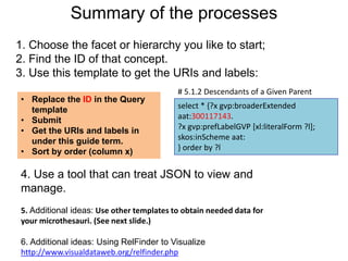 Summary of the processes 
1. Choose the facet or hierarchy you like to start; 
2. Find the ID of that concept. 
3. Use this template to get the URIs and labels: 
• Replace the ID in the Query 
template 
• Submit 
• Get the URIs and labels in 
under this guide term. 
• Sort by order (column x) 
# 5.1.2 Descendants of a Given Parent 
select * {?x gvp:broaderExtended 
aat:300117143. 
?x gvp:prefLabelGVP [xl:literalForm ?l]; 
skos:inScheme aat: 
} order by ?l 
4. Use a tool that can treat JSON to view and 
manage. 
5. Additional ideas: Use other templates to obtain needed data for 
your microthesauri. (See next slide.) 
6. Additional ideas: Using RelFinder to Visualize 
http://www.visualdataweb.org/relfinder.php 
 