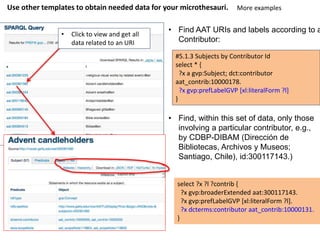 More examples 
Use other templates to obtain needed data for your microthesauri. 
• Find AAT URIs and labels according to a 
Contributor: 
#5.1.3 Subjects by Contributor Id 
select * { 
?x a gvp:Subject; dct:contributor 
aat_contrib:10000178. 
?x gvp:prefLabelGVP [xl:literalForm ?l] 
} 
• Find, within this set of data, only those 
involving a particular contributor, e.g., 
by CDBP-DIBAM (Dirección de 
Bibliotecas, Archivos y Museos; 
Santiago, Chile), id:300117143.) 
select ?x ?l ?contrib { 
?x gvp:broaderExtended aat:300117143. 
?x gvp:prefLabelGVP [xl:literalForm ?l]. 
?x dcterms:contributor aat_contrib:10000131. 
} 
• Click to view and get all 
data related to an URI 
 