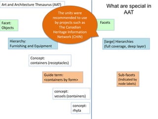 Facet: 
Objects 
Hierarchy: 
Furnishing and Equipment 
Concept: 
containers (receptacles) 
Guide term: 
<containers by form> 
concept: 
vessels (containers) 
concept: 
rhyta 
What are special in 
AAT 
Facets 
Sub-facets 
(Indicated by 
node labels) 
Art and Architecture Thesaurus (AAT) 
[large] Hierarchies 
(full coverage, deep layer) 
The units were 
recommended to use 
by projects such as 
The Canadian 
Heritage Information 
Network (CHIN) 
 