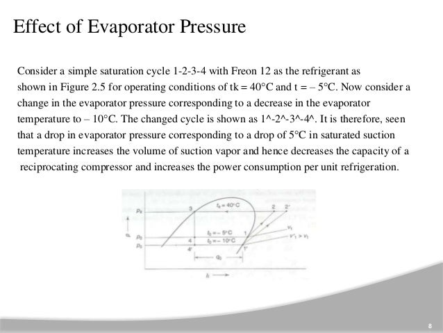 Effect Of Compressor Suction Pressure In Vapor Compression Refrigerat