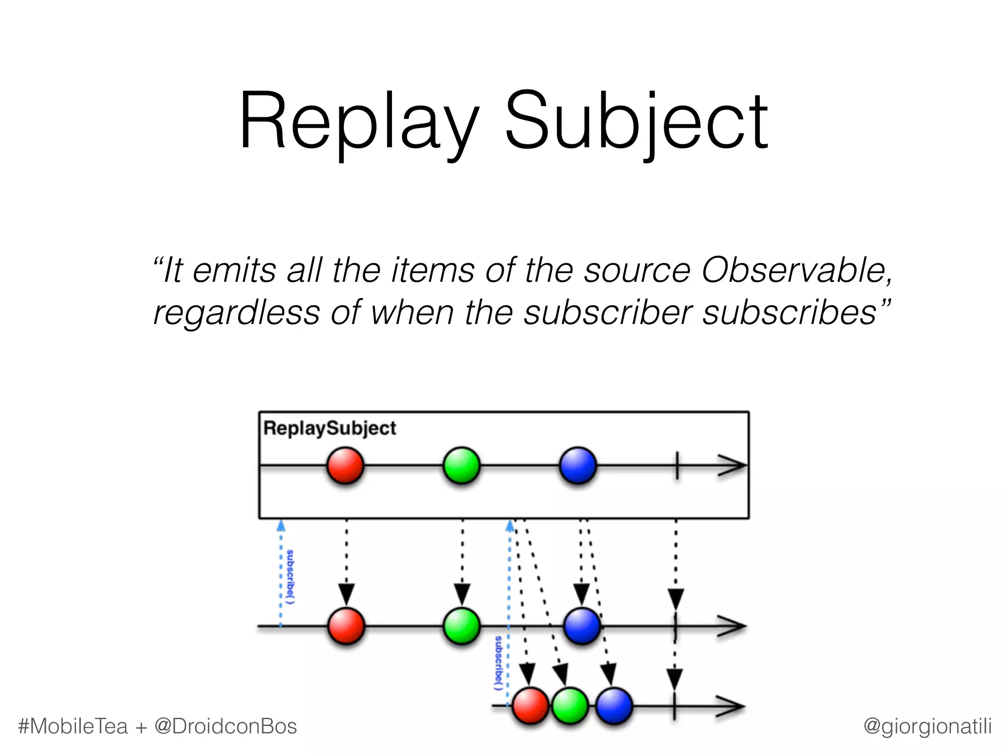 @giorgionatili#MobileTea + @DroidconBos   “It emits all the items of the source Observable, regardless of when the subscriber subscribes” Replay Subject 
