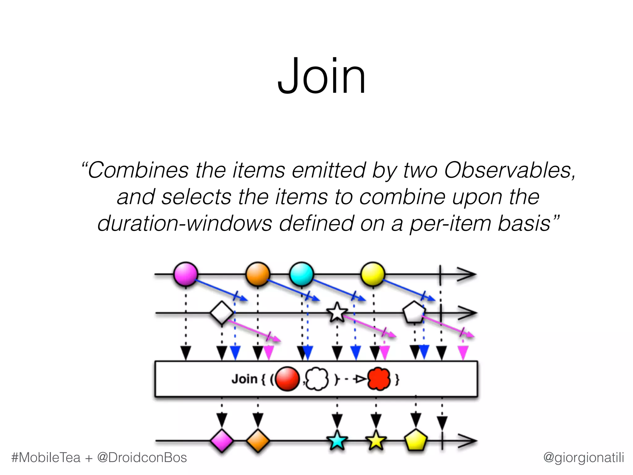 @giorgionatili#MobileTea + @DroidconBos Join   “Combines the items emitted by two Observables, and selects the items to combine upon the duration-windows deﬁned on a per-item basis” 