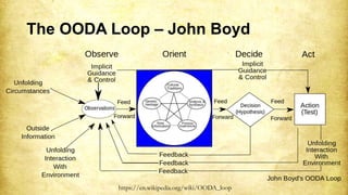The OODA Loop – John Boyd
https://en.wikipedia.org/wiki/OODA_loop
 