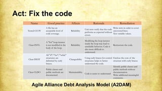 Act: Fix the code
Name Good practice Affects Rationale Remediation
Tested-CCOV
A file has an
acceptable level of
code coverage.
Reliability
Unit tests verify that the code
performs as expected without
errors.
Write tests in order to cover
uncovered lines.
Test variable values.
Clear-INVL
A "for" loop iterator
is not modified in the
body of the loop.
Reliability
Modifying the loop iterator
inside the loop may lead to
unreliable behavior. Code is
also more difficult to
understand.
Restructure the code.
Clear-DEST
All "if"/"for"/"while"
structures are
delimited by curly
braces.
Changeability
Using curly braces for control
structures helps to better
understand the code.
Enclose the core of the
structure with curly braces.
Clear-CLDO
Public classes and
public methods are
documented.
Maintainability
Code is easier to understand
Identify public classes and
public methods without
documentation.
Write additional meaningful
comments.
Agile Alliance Debt Analysis Model (A2DAM)
 