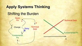 Apply Systems Thinking
Fundamental Fix
Technical Debt
t
 