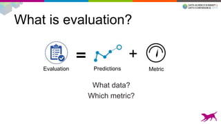 What is evaluation?
Predictions Metric
+
Evaluation
What data?
Which metric?
 