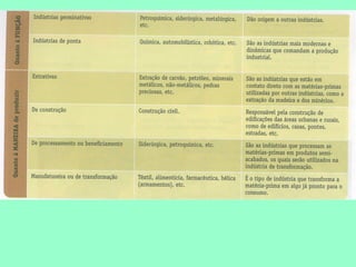 A atividade industrial