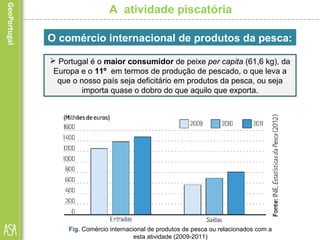A atividade piscatória
 Portugal é o maior consumidor de peixe per capita (61,6 kg), da
Europa e o 11º em termos de produção de pescado, o que leva a
que o nosso país seja deficitário em produtos da pesca, ou seja
importa quase o dobro do que aquilo que exporta.
O comércio internacional de produtos da pesca:
Fig. Comércio internacional de produtos de pesca ou relacionados com a
esta atividade (2009-2011)
 
