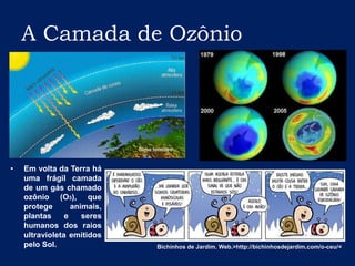 A Camada de OzônioEm volta da Terra há uma frágil camada de um gás chamado ozônio (O3), que protege animais, plantas e seres humanos dos raios ultravioleta emitidos pelo Sol.Bichinhos de Jardim. Web.>http://bichinhosdejardim.com/o-ceu/<